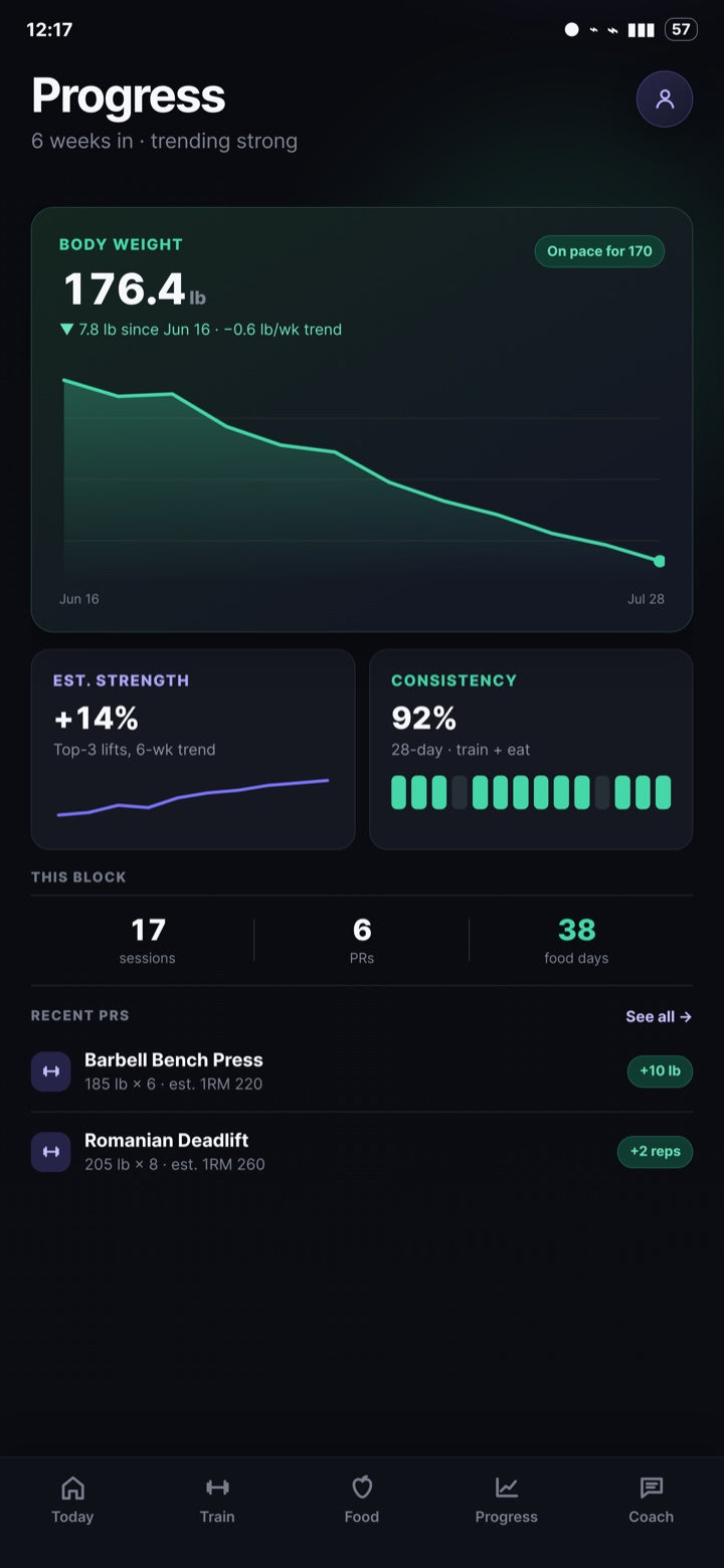 LEA Progress screen showing body-weight, strength, consistency, and recent personal records